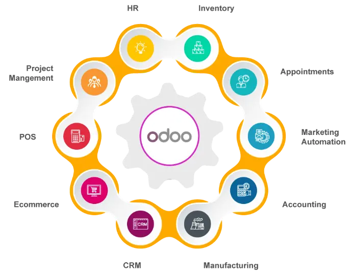 Odoo_Circle