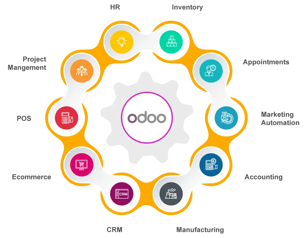 odoo_UKMN odoo_UKMN